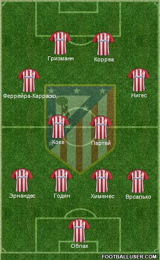 C. Atlético Madrid S.A.D. Formation 2017