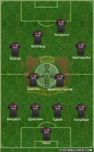 Bayer 04 Leverkusen Formation 2017