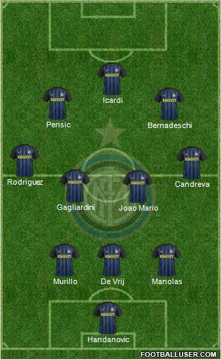 F.C. Internazionale Formation 2017