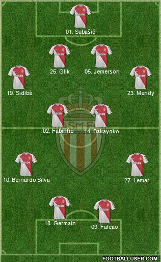 AS Monaco FC Formation 2017