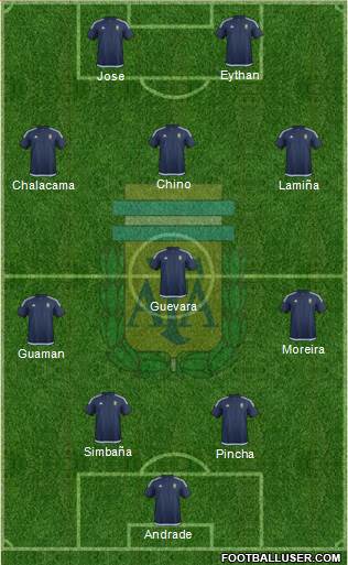 Argentina Formation 2017