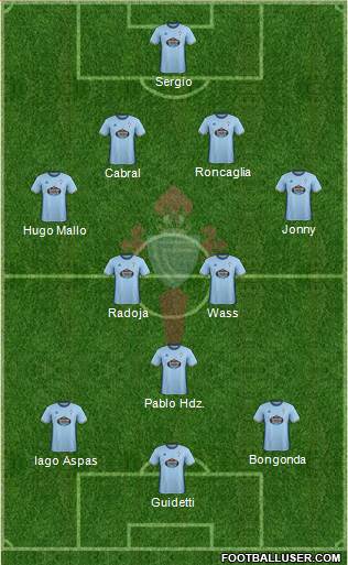 R.C. Celta S.A.D. Formation 2017
