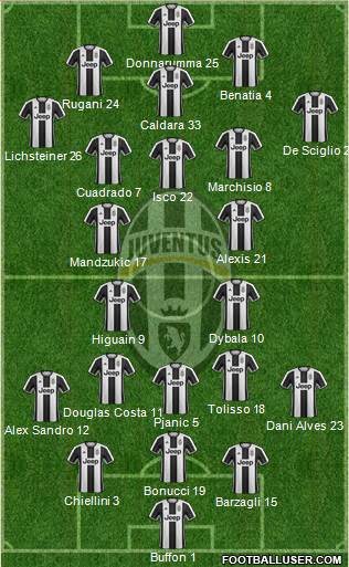 Juventus Formation 2017