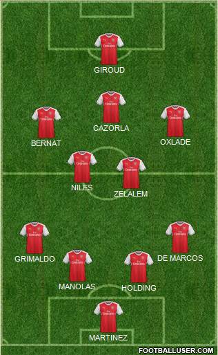 Arsenal Formation 2017