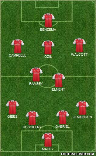 Arsenal Formation 2017