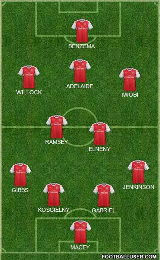 Arsenal Formation 2017