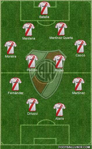River Plate Formation 2017