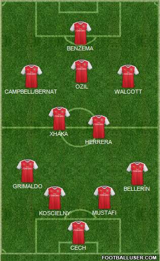 Arsenal Formation 2017