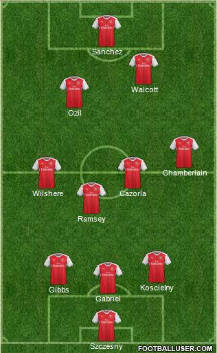 Arsenal Formation 2017