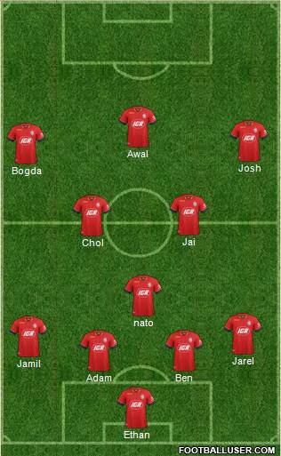Adelaide United FC Formation 2017
