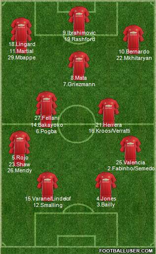 Manchester United Formation 2017