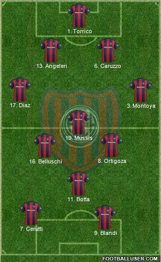 San Lorenzo de Almagro Formation 2017