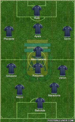 Argentina Formation 2017