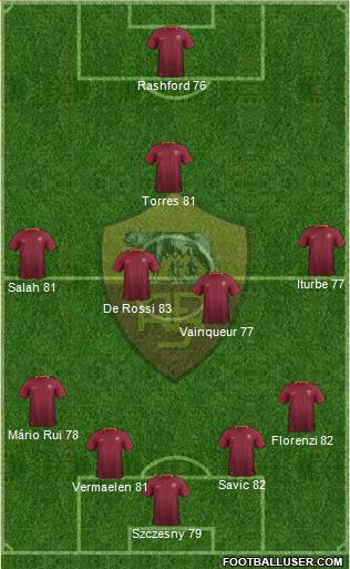 AS Roma Formation 2017