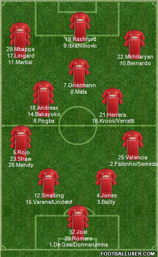 Manchester United Formation 2017