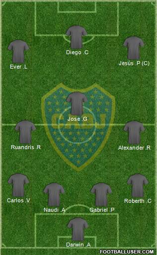 Boca Juniors Formation 2017