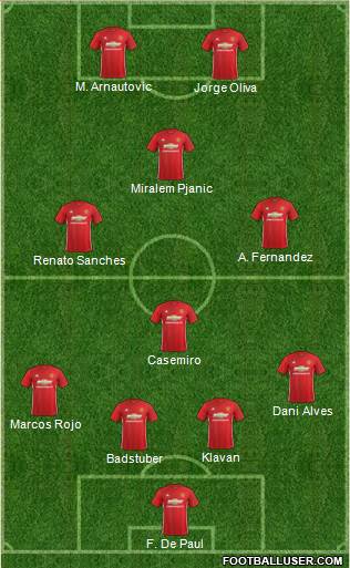 Manchester United Formation 2017