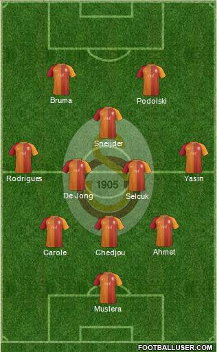 Galatasaray SK Formation 2017
