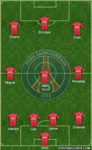 Paris Saint-Germain Formation 2017