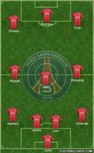 Paris Saint-Germain Formation 2017