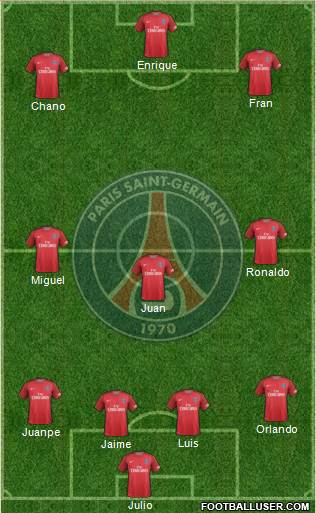 Paris Saint-Germain Formation 2017