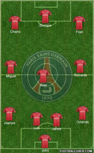 Paris Saint-Germain Formation 2017