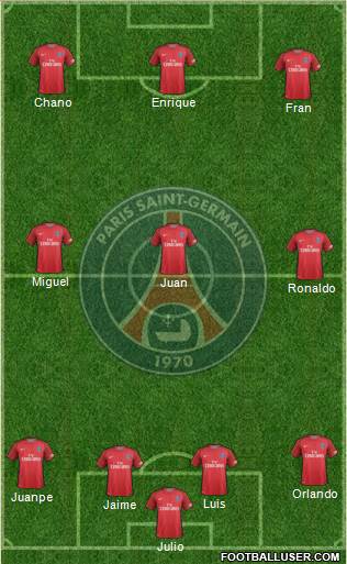 Paris Saint-Germain Formation 2017