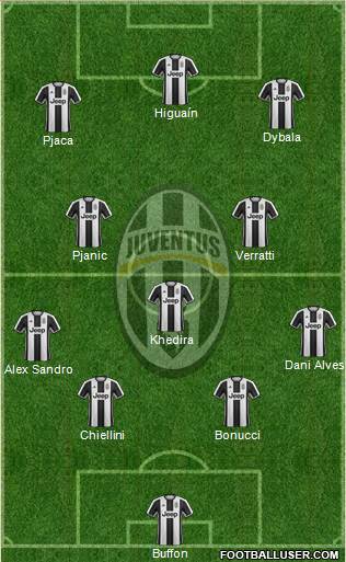 Juventus Formation 2017