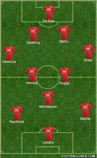 Manchester United Formation 2017