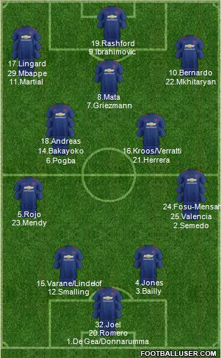 Manchester United Formation 2017