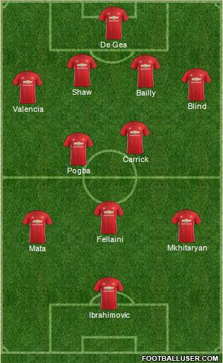 Manchester United Formation 2017
