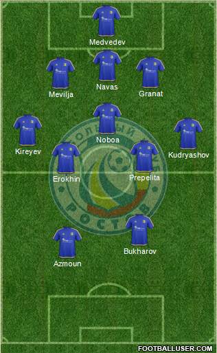 FC Rostov Formation 2017