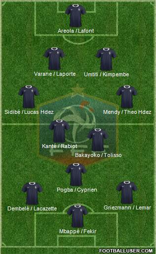 France Formation 2017