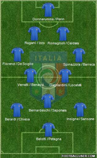 Italy Formation 2017