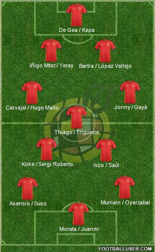 Spain Formation 2017