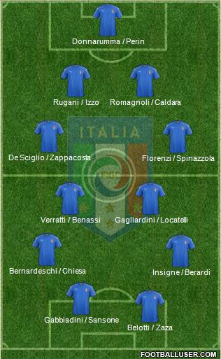 Italy Formation 2017