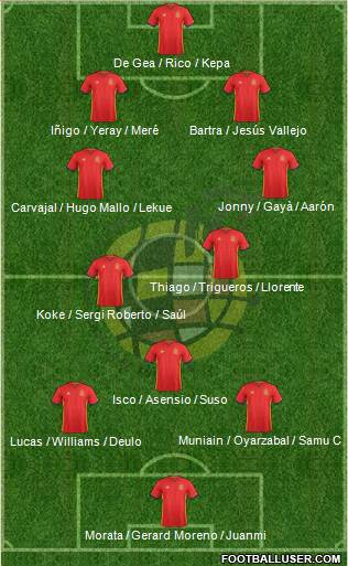 Spain Formation 2017