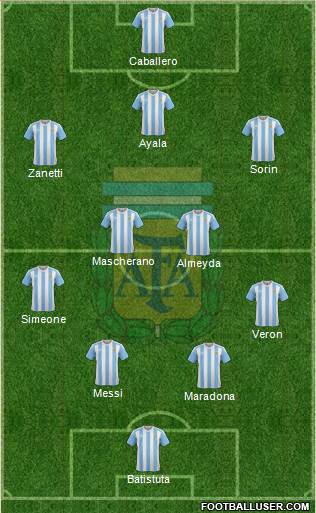 Argentina Formation 2017
