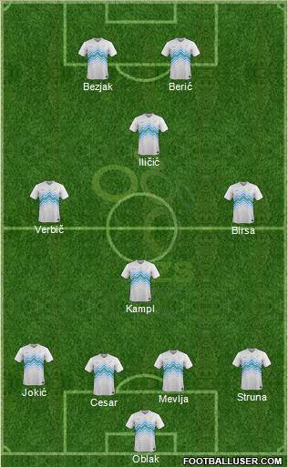 Slovenia Formation 2017