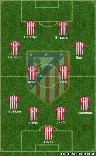 C. Atlético Madrid S.A.D. Formation 2017