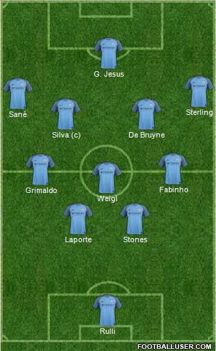 Manchester City Formation 2017