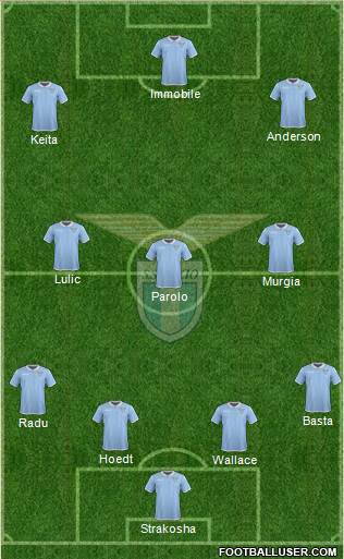 S.S. Lazio Formation 2017