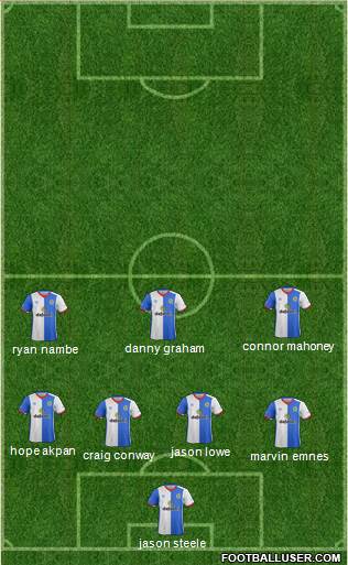 Blackburn Rovers Formation 2017