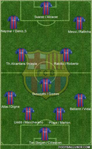 F.C. Barcelona Formation 2017