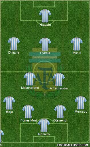 Argentina Formation 2017
