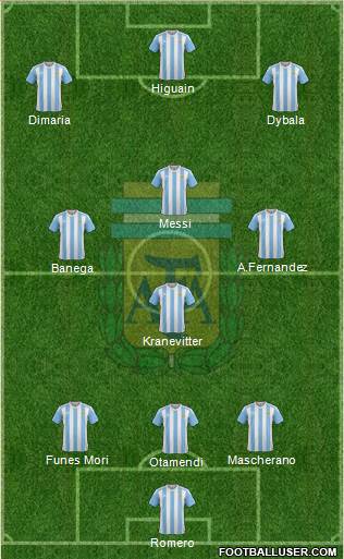 Argentina Formation 2017