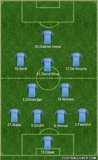 Manchester City Formation 2017