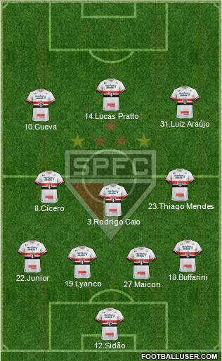 São Paulo FC Formation 2017