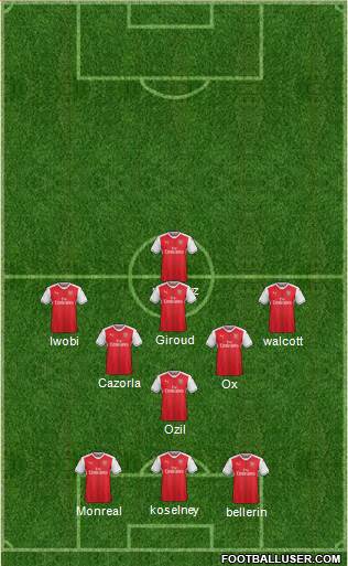 Arsenal Formation 2017