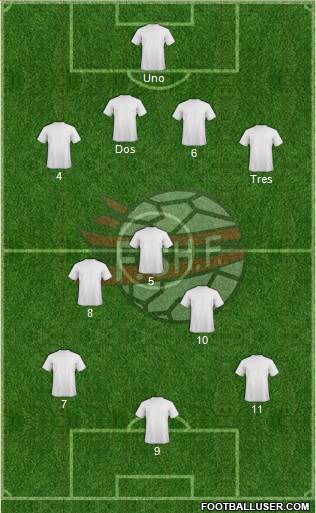 Albania Formation 2017